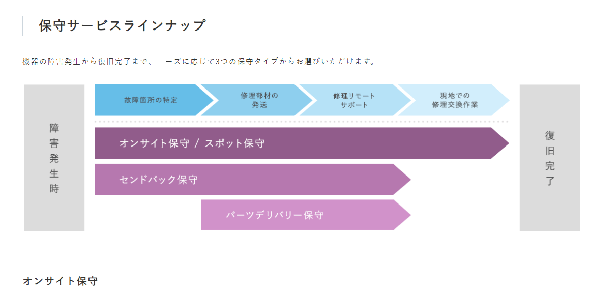 アプライドテクノロジーの画像4